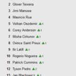 ufc półciężka