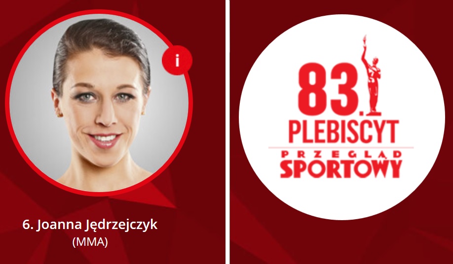 Joanna Jędrzejczyk poza pierwszą 10-tką w 83. Plebiscyt na Najlepszego Sportowca Polski 2017 Roku