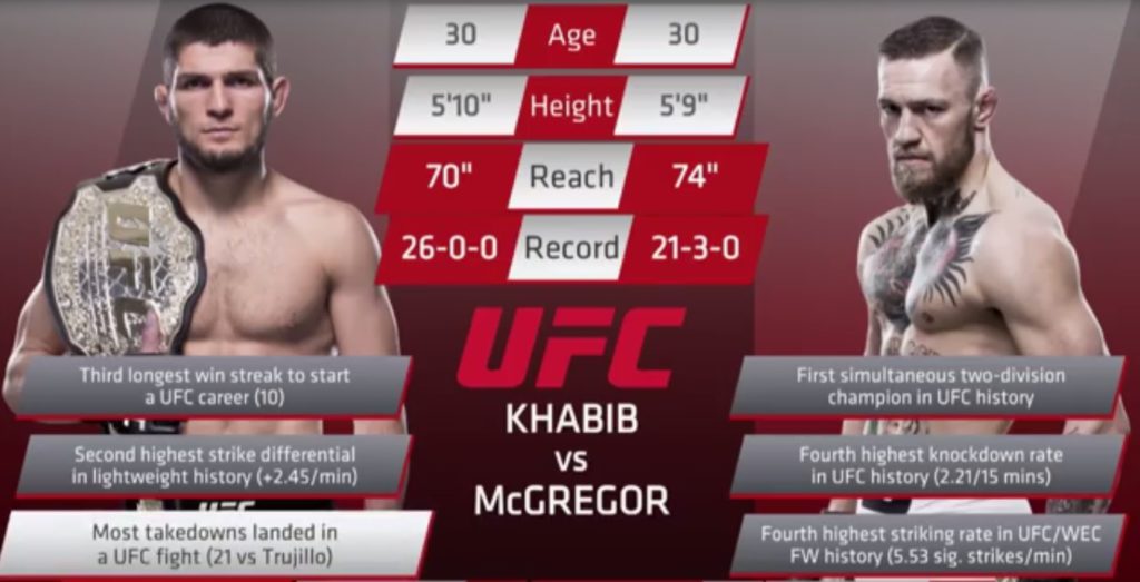 Khabib vs. McGregor – Hardy i Gooden analizują szanse obu zawodników na zwycięstwo [WIDEO]