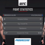 Brendan Allen, Kyle Daukaus – statystyki