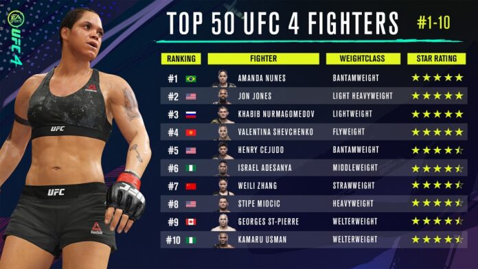 EA UFC 4
