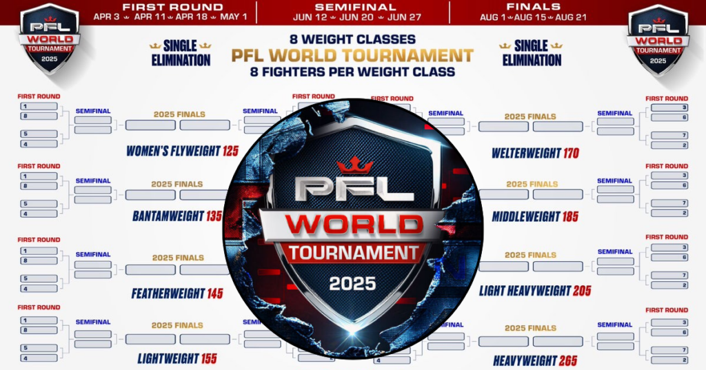 PFL ogłasza World Tournament 2025 – nowe zasady, harmonogram i rekordowa pula nagród