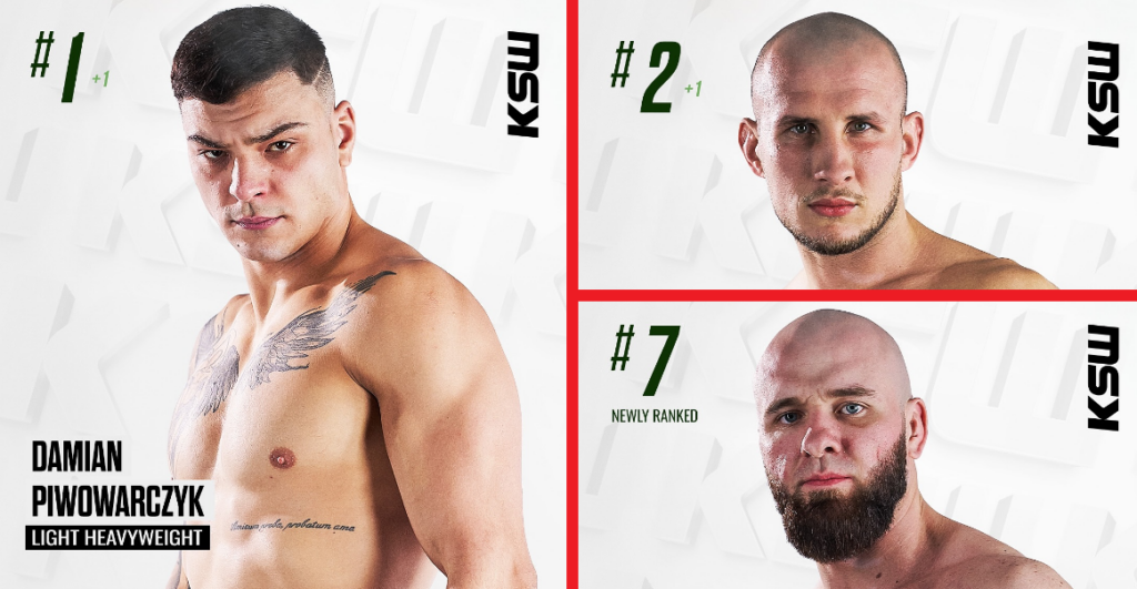 Nowy lider w wadze półciężkiej, świeże nazwiska w zestawieniach i kolejne awanse – zaktualizowano rankingi KSW